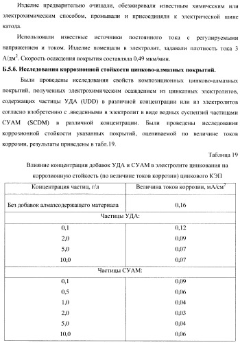 Композиционное металл-алмазное покрытие, способ его получения, электролит, алмазосодержащая добавка электролита и способ ее получения (патент 2404294)