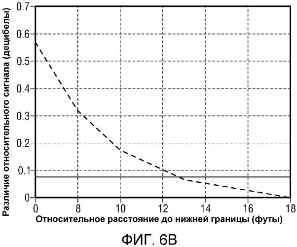 Максимальная глубина исследования замеров в подземной формации (патент 2573177)