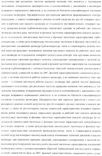 Способ определения технического состояния двигателей внутреннего сгорания и экспертная система для его осуществления (патент 2428672)