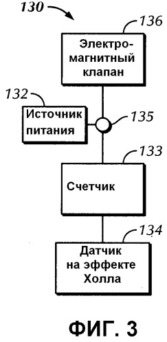 Втулка пошагового перемещения для многоступенчатого гидроразрыва за одну спускоподъемную операцию (патент 2495994)