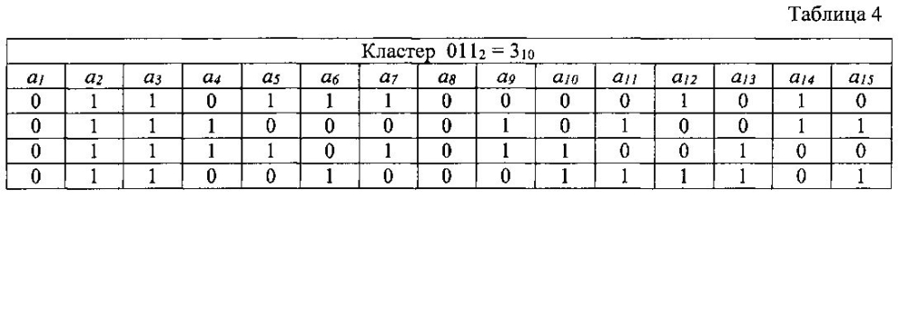 Декодер с обработкой списка базового кластера (патент 2605365)