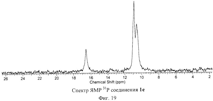 Фосфорсодержащие производные фуллерена c60 и способ их получения (патент 2509083)