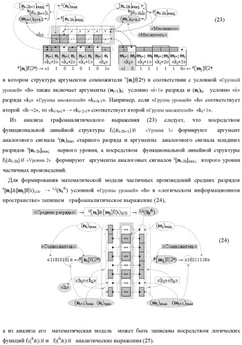 Способ формирования аргументов аналоговых сигналов частичных произведений [ni]&amp;[mj]f(h) cd аргументов сомножителей &#177;[mj]f(2n) и &#177;[ni]f(2n) - &quot;дополнительный код&quot; в пирамидальном умножителе f ( cd ) для последующего логического дешифрирования f1(cd ) и формирования результирующей суммы в формате &#177;[s ]f(2n) - &quot;дополнительный код&quot; и функциональная структура для его реализации (варианты русской логики) (патент 2473955)