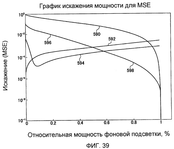 Способы и системы для модуляции фоновой подсветки с обнаружением смены плана (патент 2435231)