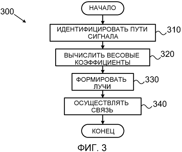 Способ и система для повышения устойчивости беспроводной линии связи с использованием пространственного разнесения (патент 2570507)