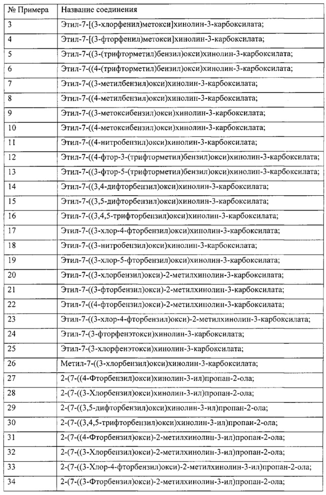 Замещенные нафтиридиновые и хинолиновые соединения как ингибиторы мао (патент 2661156)