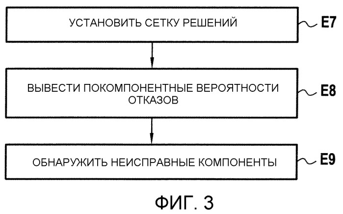 Идентификация отказов в авиационном двигателе (патент 2522037)