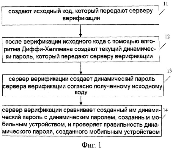 Способ и устройство верификации динамического пароля (патент 2506637)