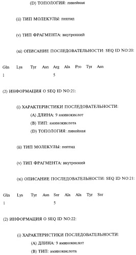 Выделенное антитело человека или его антиген-связывающий фрагмент, выделенная нуклеиновая кислота (варианты), рекомбинантный экспрессионный вектор, применение клеток-хозяев для экспрессии антитела и способ его синтеза, фармацевтическая композиция и способ ингибирования активности человеческого tnf (патент 2268266)