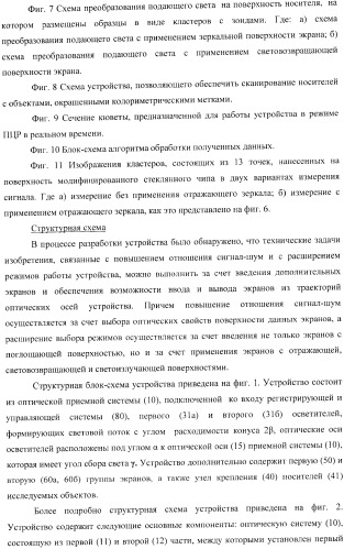 Многофункциональное устройство для диагностики и способ тестирования биологических объектов (патент 2363948)