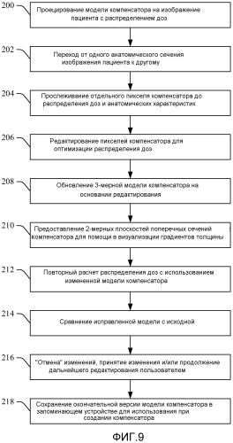 Интерактивный компьютеризованный редактор для компенсаторов, используемых в планировании лучевой терапии (патент 2571374)