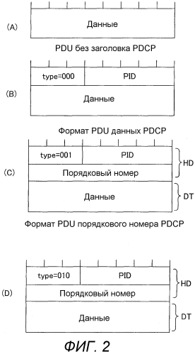 Базовая станция, мобильная станция, система связи, способ передачи и способ переупорядочивания (патент 2571384)