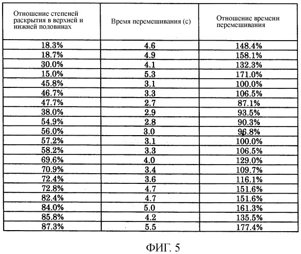 Перемешивающее устройство (патент 2371241)