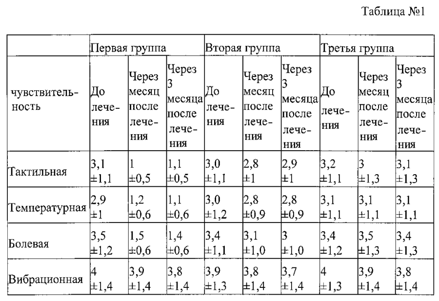 Лече статистика