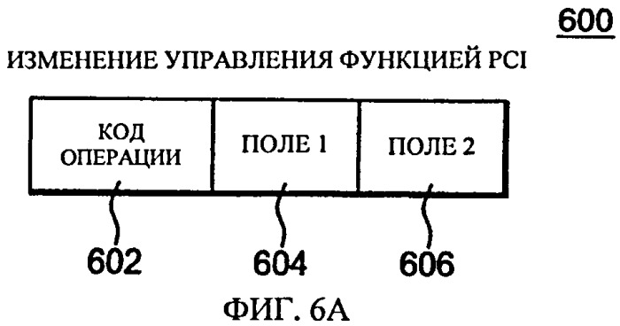 Трансляция адресов ввода-вывода в адреса ячеек памяти (патент 2547705)