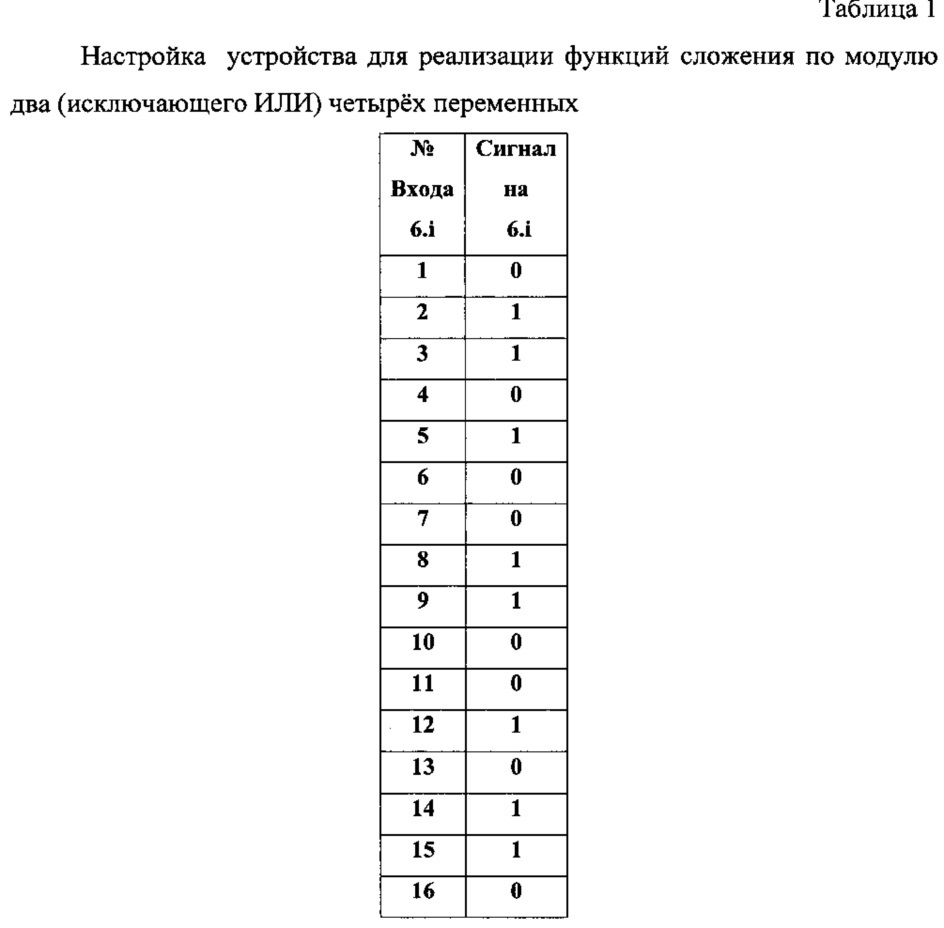 Программируемое логическое устройство (патент 2637462)