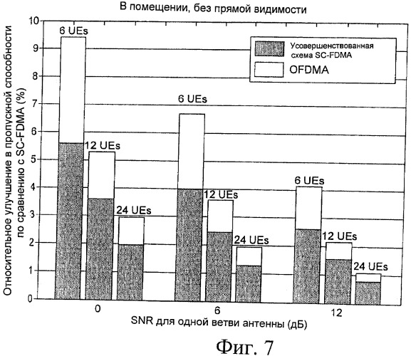 Устройство и способ назначения поднесущих при кластерном мультиплексировании с ортогональным частотным разделением и дискретным преобразованием фурье (патент 2472292)