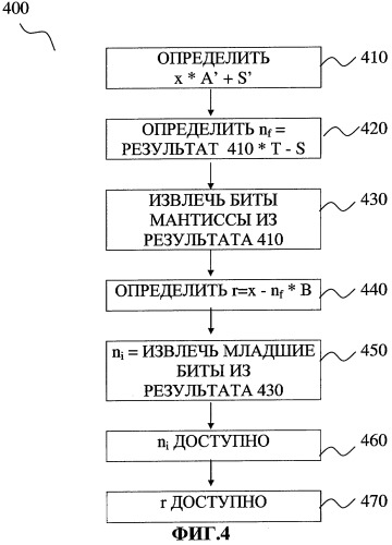 Способ и устройство для выделения целой и дробных компонент из данных с плавающей точкой (патент 2276805)