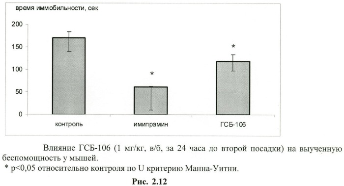 Дипептидные миметики нейротрофинов ngf и bdnf (патент 2410392)