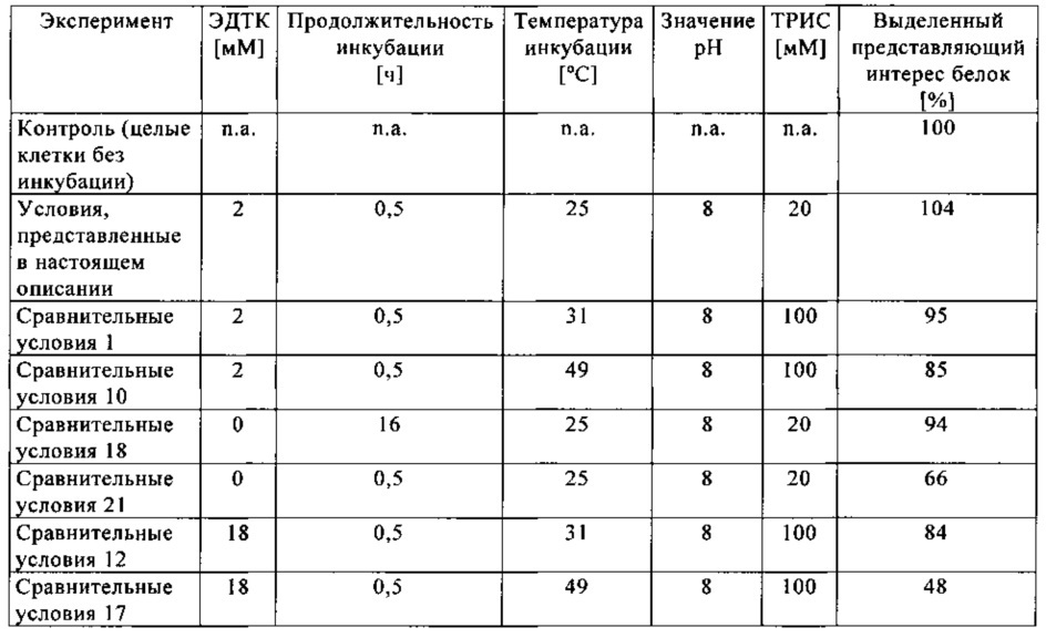 Способ получения полипептидов в периплазме прокариотических клеток (патент 2644652)