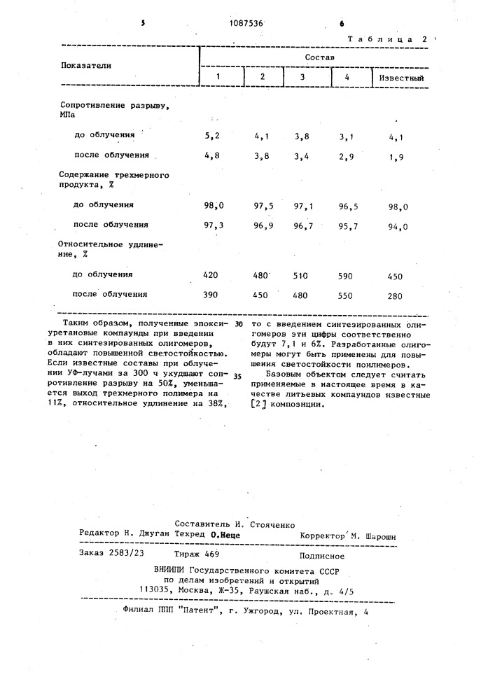 Способ получения жидких полиуретанов с концевыми аллильными группами (патент 1087536)