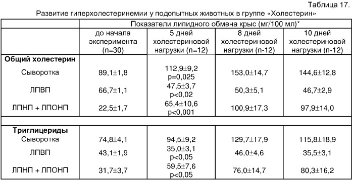 N-ацильные производные аминокислот, их фармацевтически приемлевые соли, фармацевтическая композиция и применение в качестве гиполипидемических средств (патент 2335495)