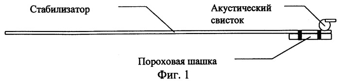 Способ отпугивания птиц (патент 2250611)