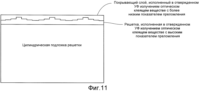 Одноволоконный многоточечный лазерный зонд для офтальмологической эндоиллюминации (патент 2560902)