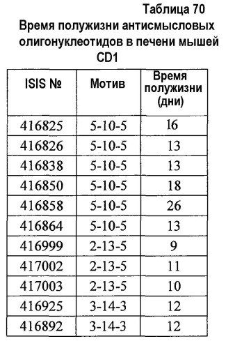 Модуляция экспрессии фактора 11 (патент 2535964)