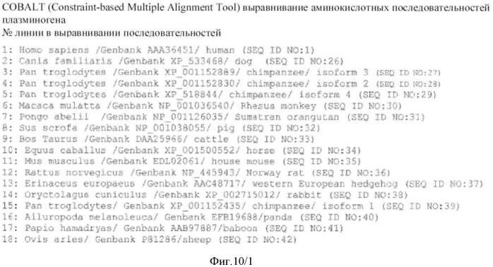 Варианты плазминогена и плазмина (патент 2564131)