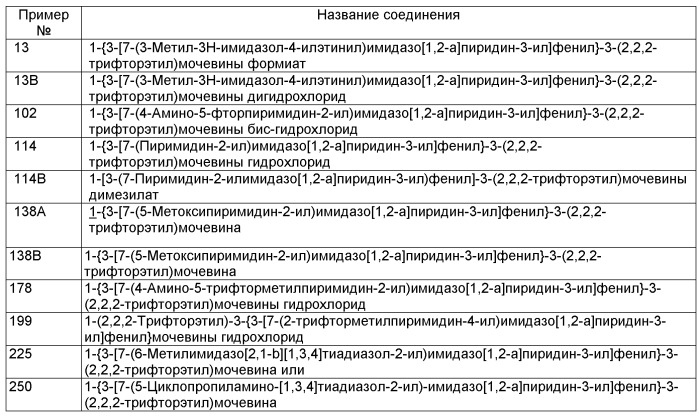 Производные имидазопиридина в качестве ингибиторов рецепторных тирозинкиназ (патент 2518089)