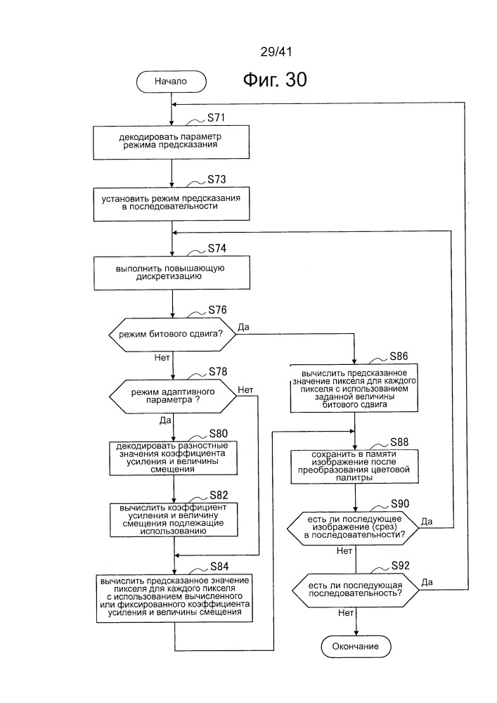 Устройство обработки изображений и способ обработки изображений (патент 2665308)