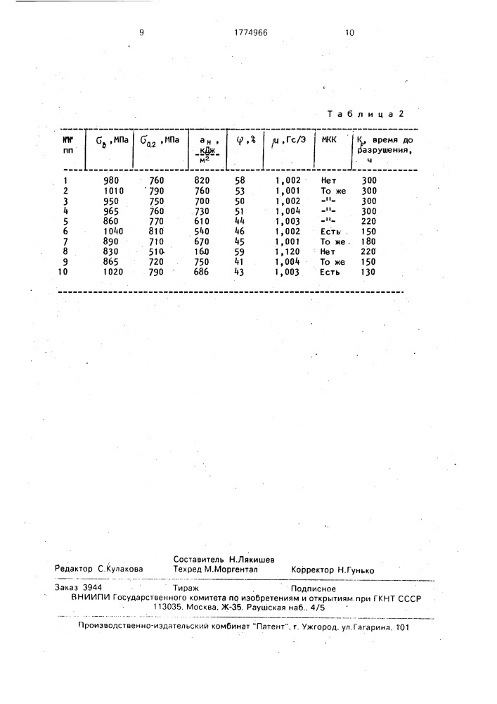 Немагнитная сталь (патент 1774966)