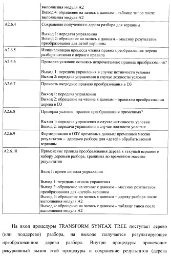 Способ генерации баз данных и баз знаний для систем верификации программного обеспечения распределенных вычислительных комплексов и устройство для его реализации (патент 2373569)