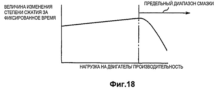 Двигатель внутреннего сгорания с искровым зажиганием (патент 2511875)