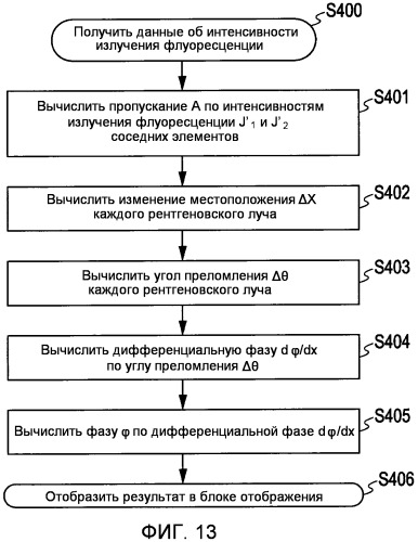 Устройство рентгеновской визуализации и способ рентгеновской визуализации (патент 2491578)
