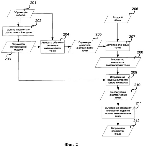 Система и способ для автоматического планирования двухмерных видов в объемных медицинских изображениях (патент 2526752)