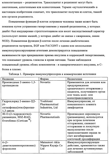 Лечение диабета (патент 2339398)
