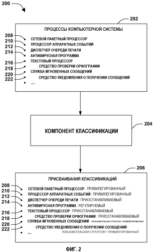 Приостановка и/или регулирование процессов для режима ожидания с подключением (патент 2576045)