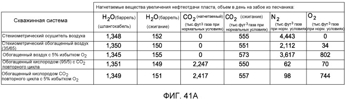 Скважинный парогенератор и способ его использования (патент 2524226)