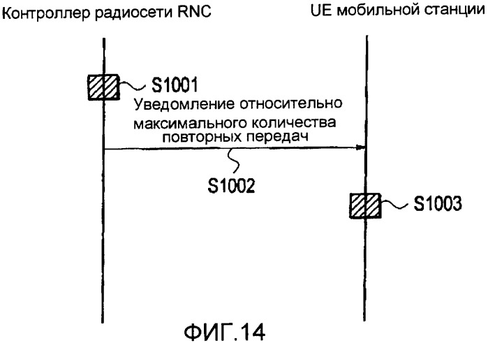 Система мобильной связи, контроллер радиосети, мобильная станция и базовая станция радиосвязи (патент 2373649)