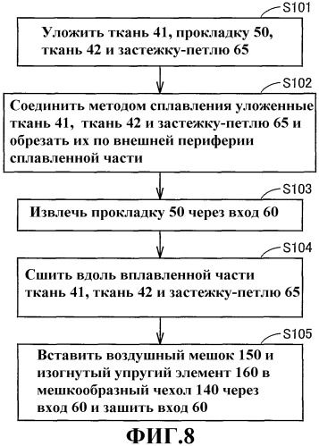 Манжета для измерителя артериального давления, способ ее изготовления (варианты) и измеритель артериального давления (патент 2319440)