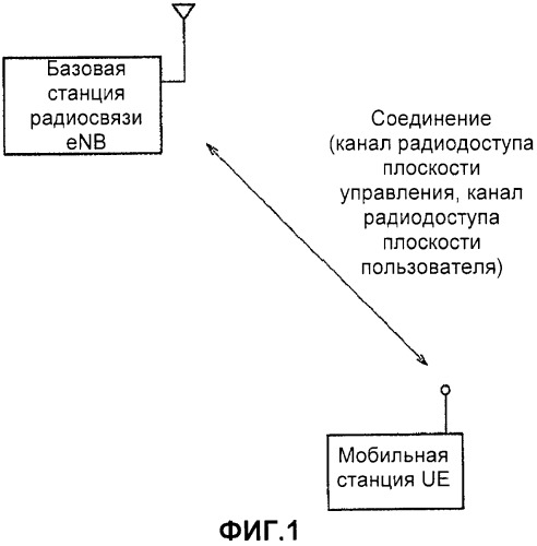 Способ мобильной связи и мобильная станция (патент 2462000)