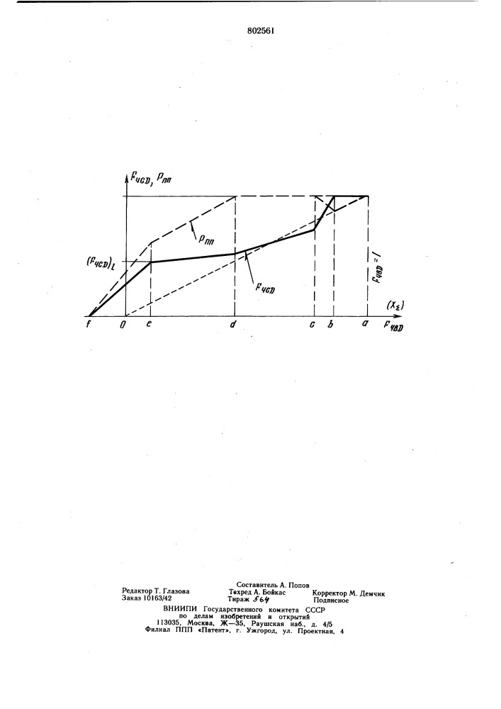 Способ регулирования расходапара через турбину c промежуточ- ным перегревом (патент 802561)