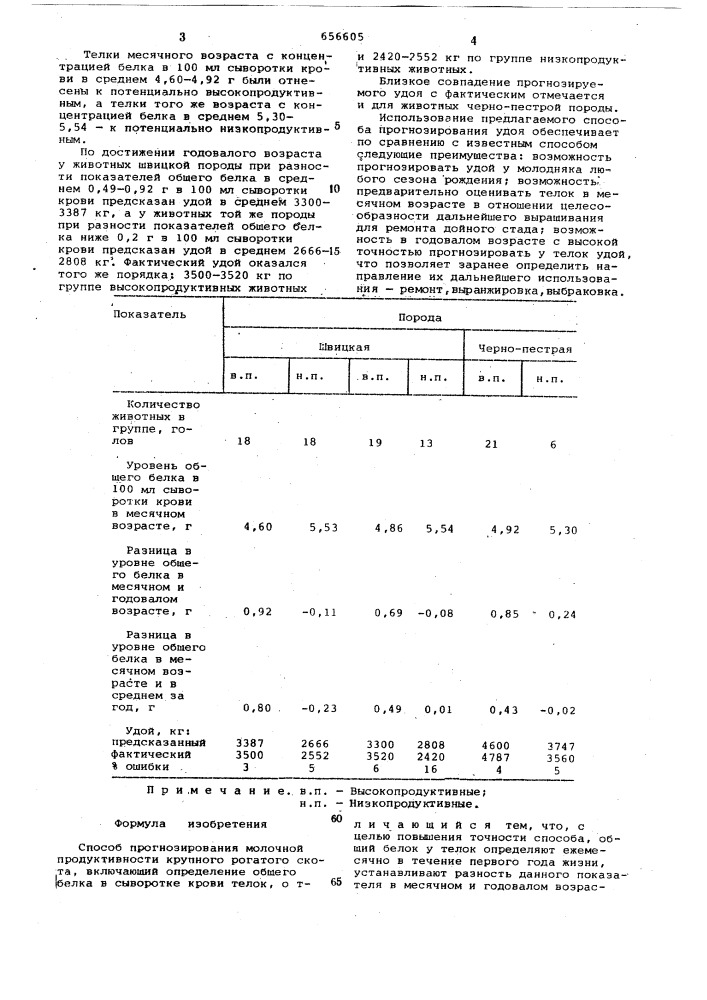 Способ прогнозирования молочной продуктивности крупного рогатого скота (патент 656605)