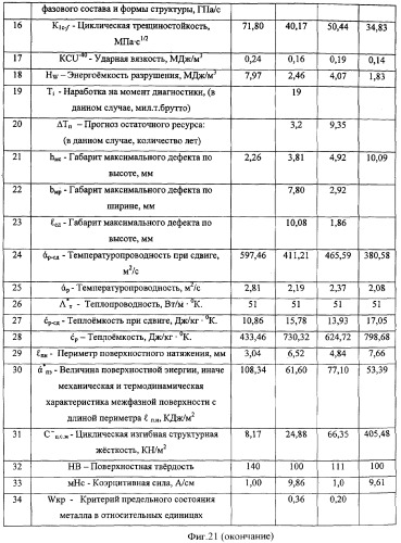 Устройство для прогнозирования остаточного ресурса и физико-механических свойств материала при неразрушающем контроле (патент 2338177)