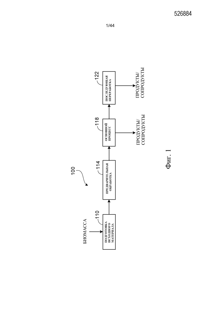 Переработка биомассы (патент 2632486)