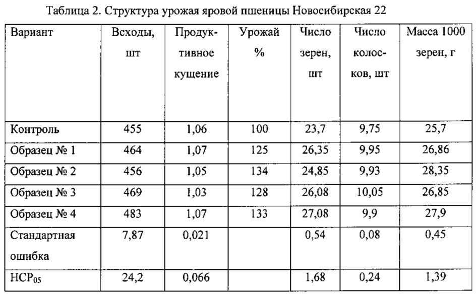 Способ получения биологически активной суммы тритерпеновых кислот древесной зелени пихты сибирской (abies sibirica) путем экстракции бинарным экстрагентом (патент 2613463)