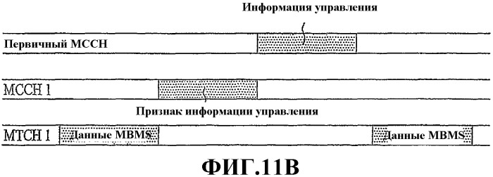 Способ и устройство для передачи и приема пакетных данных и информации управления mbms (патент 2357369)