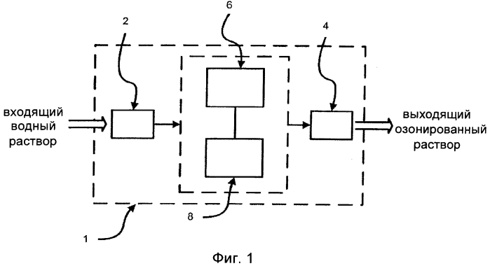 Обработка воды для увеличения периода полураспада озона (патент 2580755)